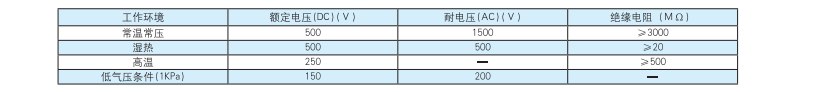 圓形電連接器生產廠家.png