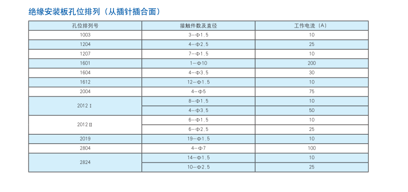 6. 絕緣安裝孔位排列.png