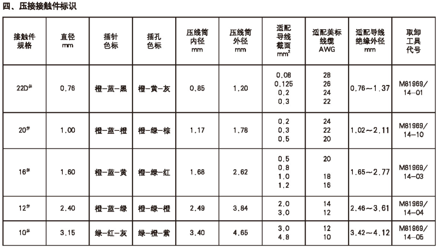 圓形電連接器生產廠家.png