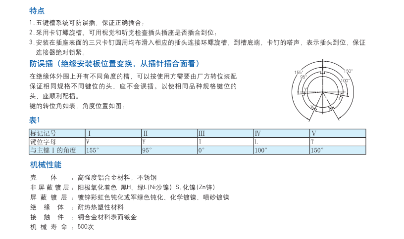 4. 特點+機械性能.png