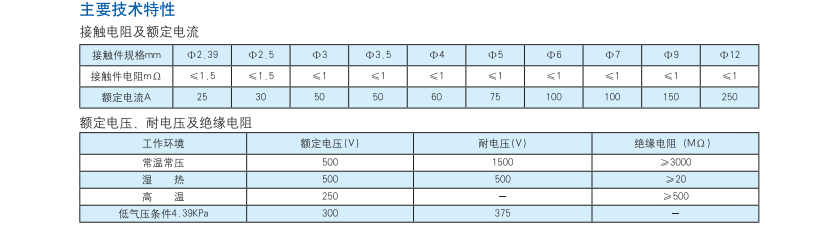 2. 主要技術特性.png