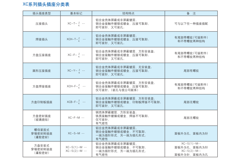 圓形壓接插座生產(chǎn)廠(chǎng)家.png