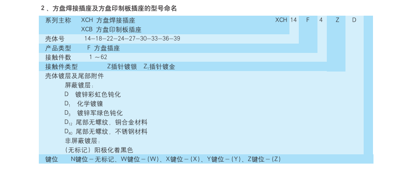 方盤(pán)焊接插座生產(chǎn)廠家.png