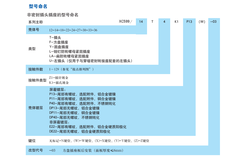 非密封插頭插座生產(chǎn)廠家.png